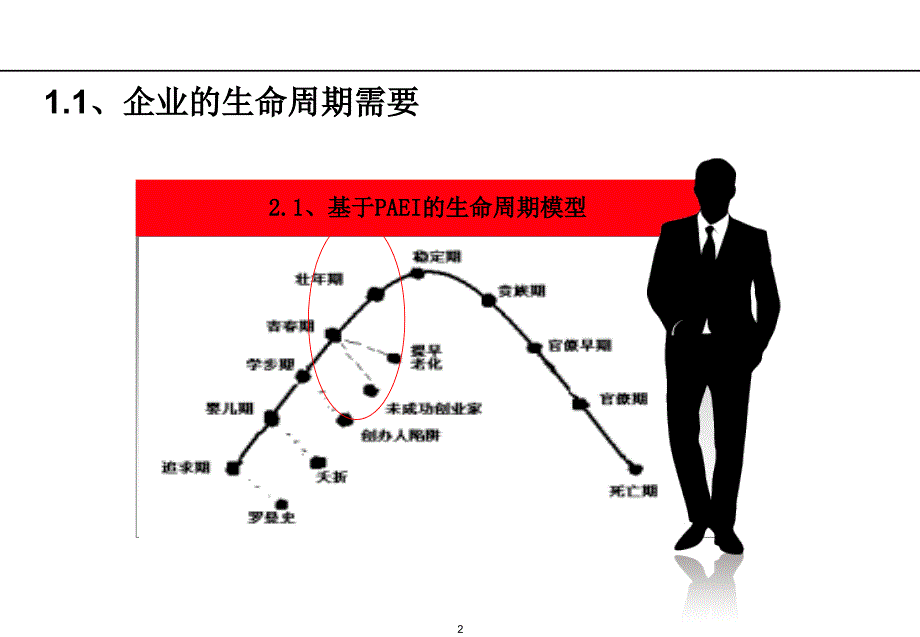 集团制度体系建设_第2页