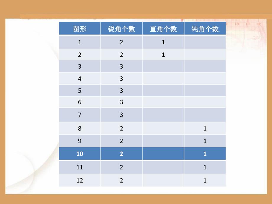 杜三角形的分类_第4页