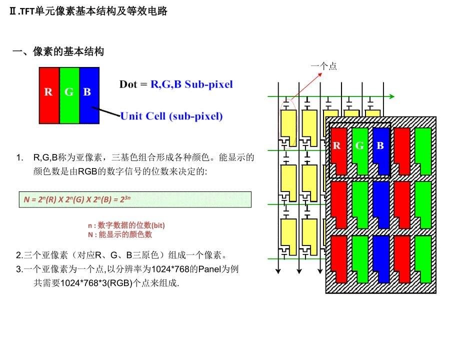 TFTLCD MODULE驱动原理( COF 与 PIXEL)_第5页