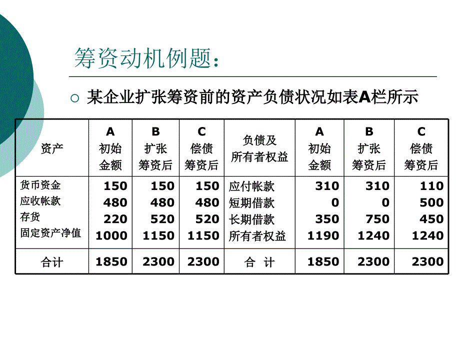 第3章房地产企业资金筹集管理_第4页