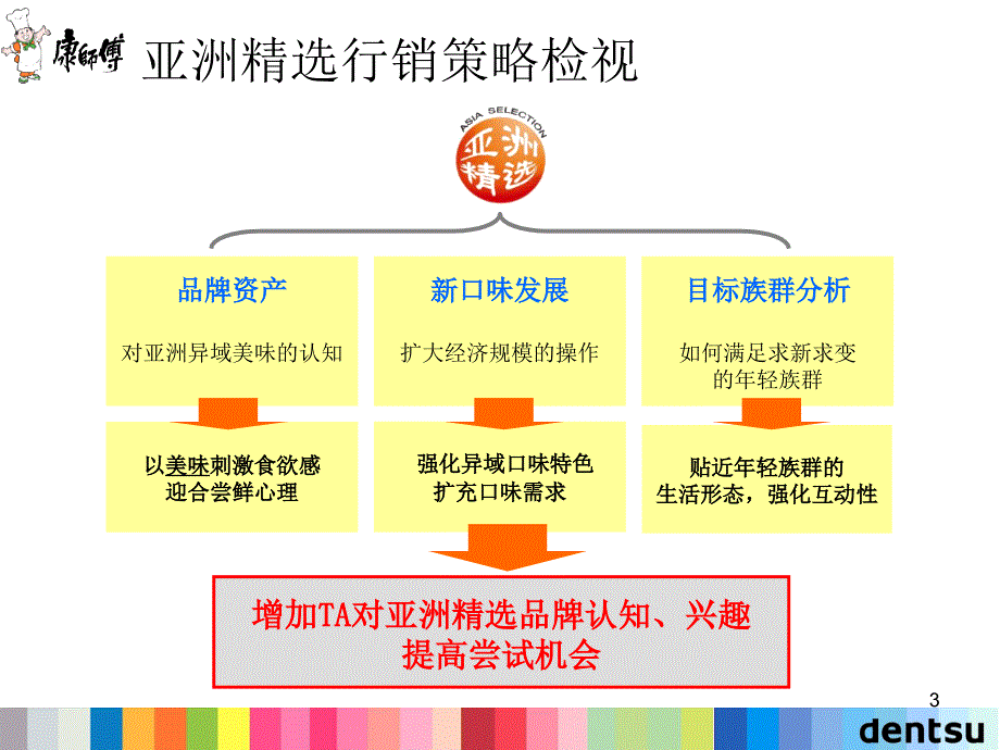 电通广告康师傅方便面亚洲精选品牌传播策略方案_第3页