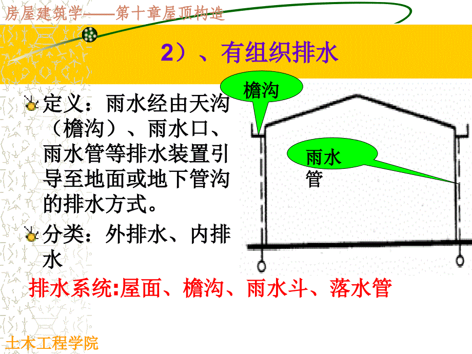 屋顶的排水方式PPT课件_第4页