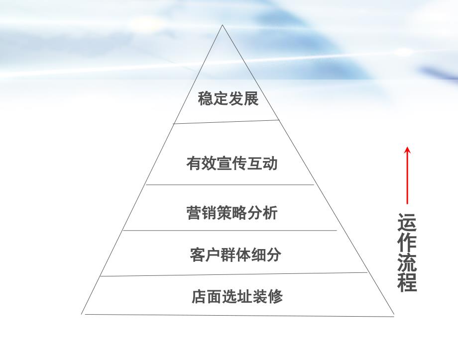 体验馆策划方案PPT31页_第3页