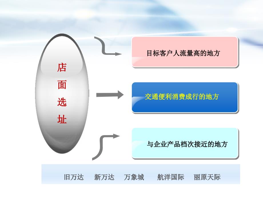 体验馆策划方案PPT31页_第4页