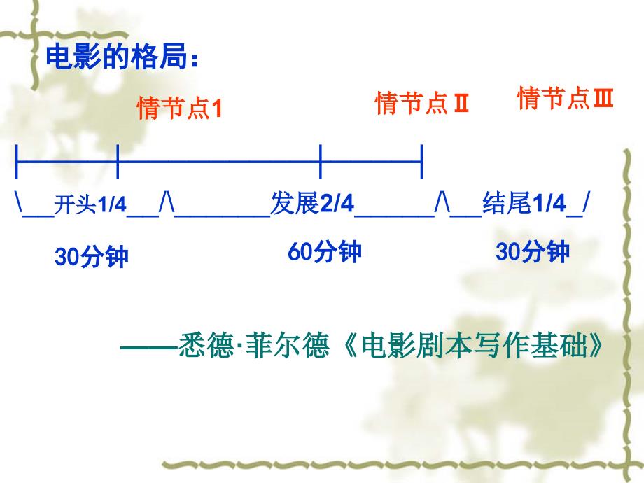 《阳光灿烂的日子》PPT课件.ppt_第2页