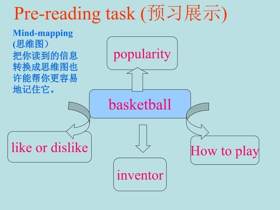 版Unit6Reading课件_第5页