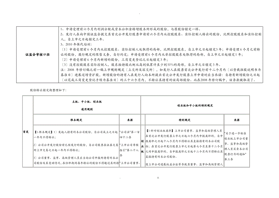 主板、中小板、创业板IPO股份锁定期差异对照表_第3页