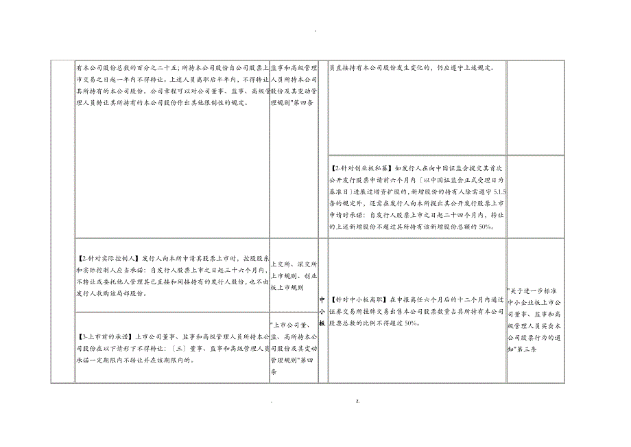 主板、中小板、创业板IPO股份锁定期差异对照表_第4页