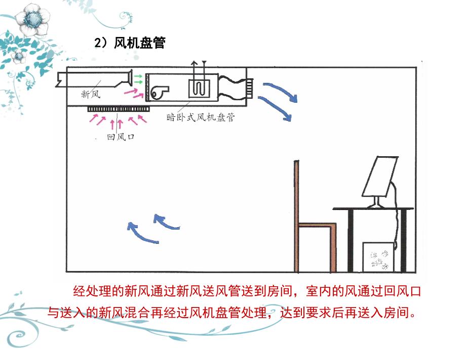 5通风与空调工程计量与计价2.ppt_第4页