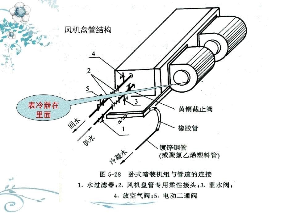 5通风与空调工程计量与计价2.ppt_第5页