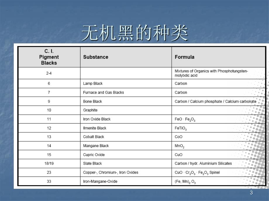 德固赛炭黑介绍ppt课件_第3页