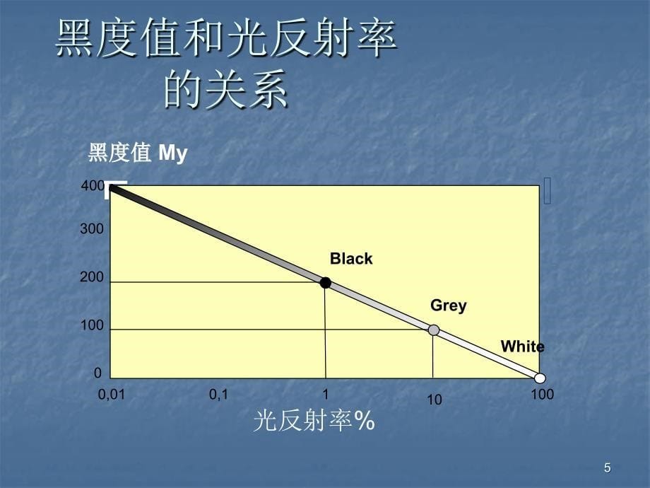 德固赛炭黑介绍ppt课件_第5页