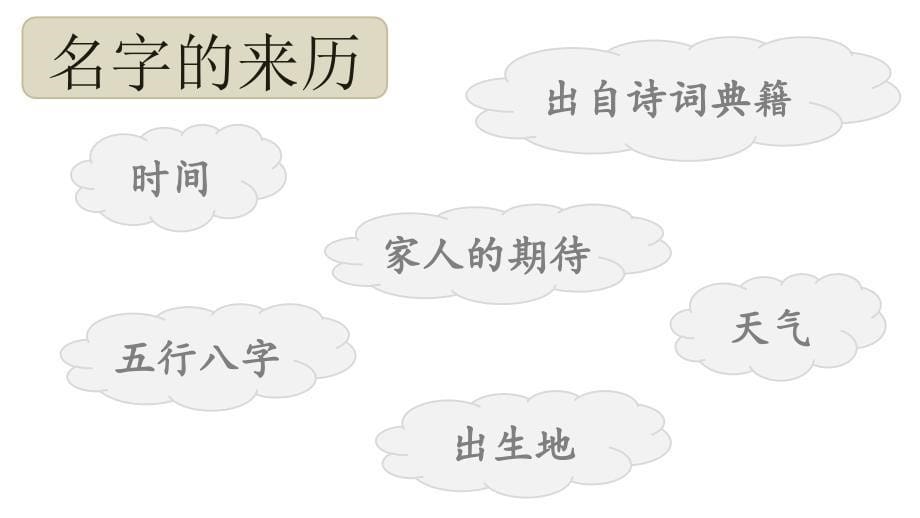 三年级上册(2018部编）口语交际四 名字里的故事 公开课课件_第5页