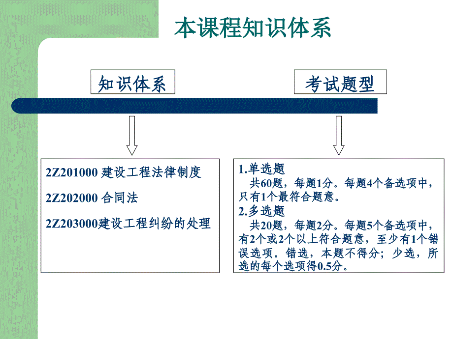 精品二级建筑师律例精讲课件_第2页