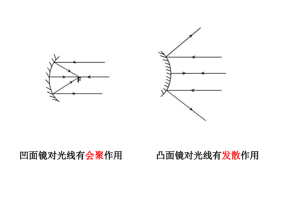 最新八年级物理上册透镜教学_第1页