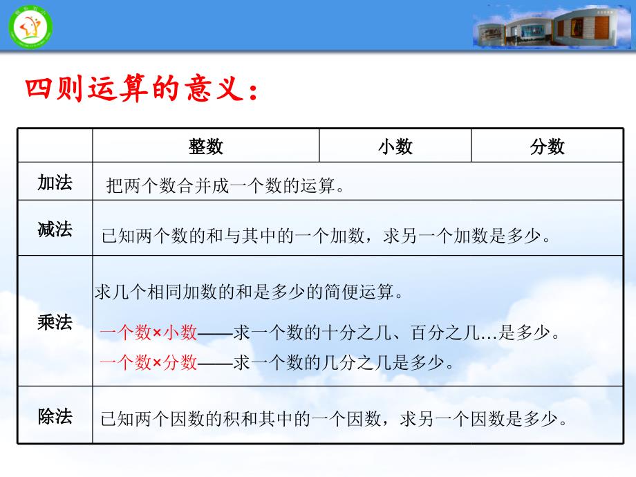 六年级下册数学课件4.1数与代数数的运算北京版17张PPT_第2页