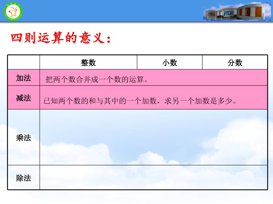 六年级下册数学课件4.1数与代数数的运算北京版17张PPT_第3页