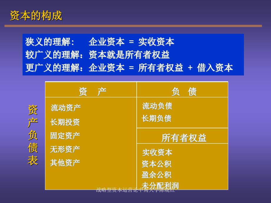 战略型资本运营论中南大学陈晓红课件_第4页