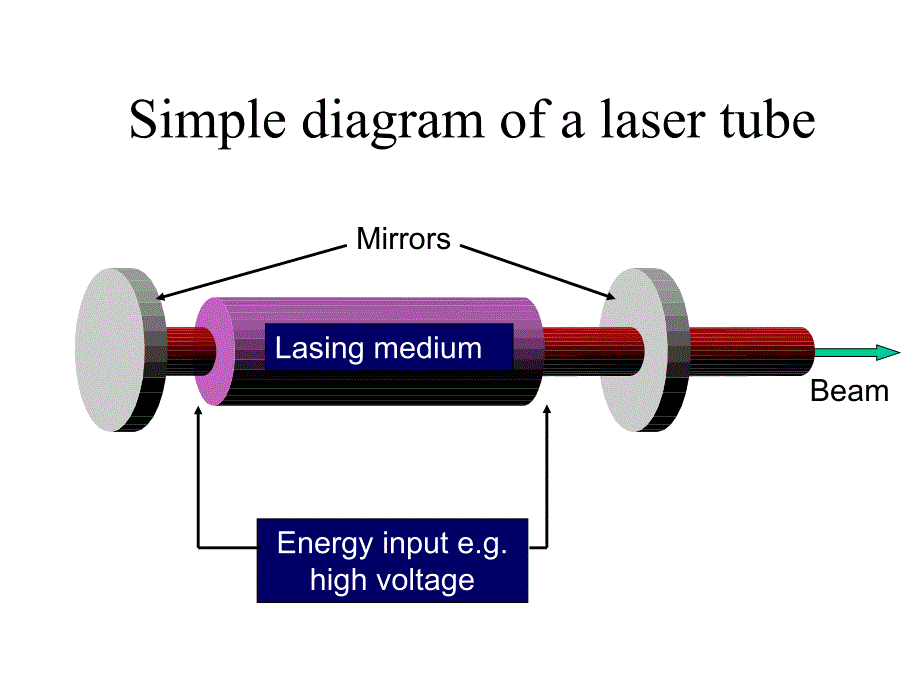 Laser Safety[激光安全](PPT72)_第4页