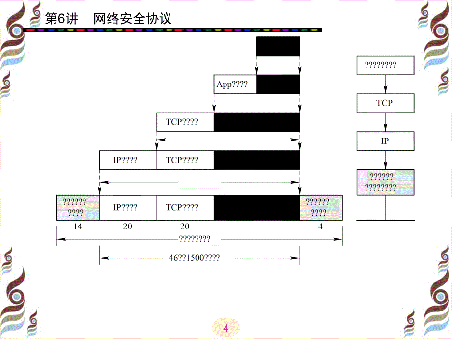 信息安全网络安全协议_第4页