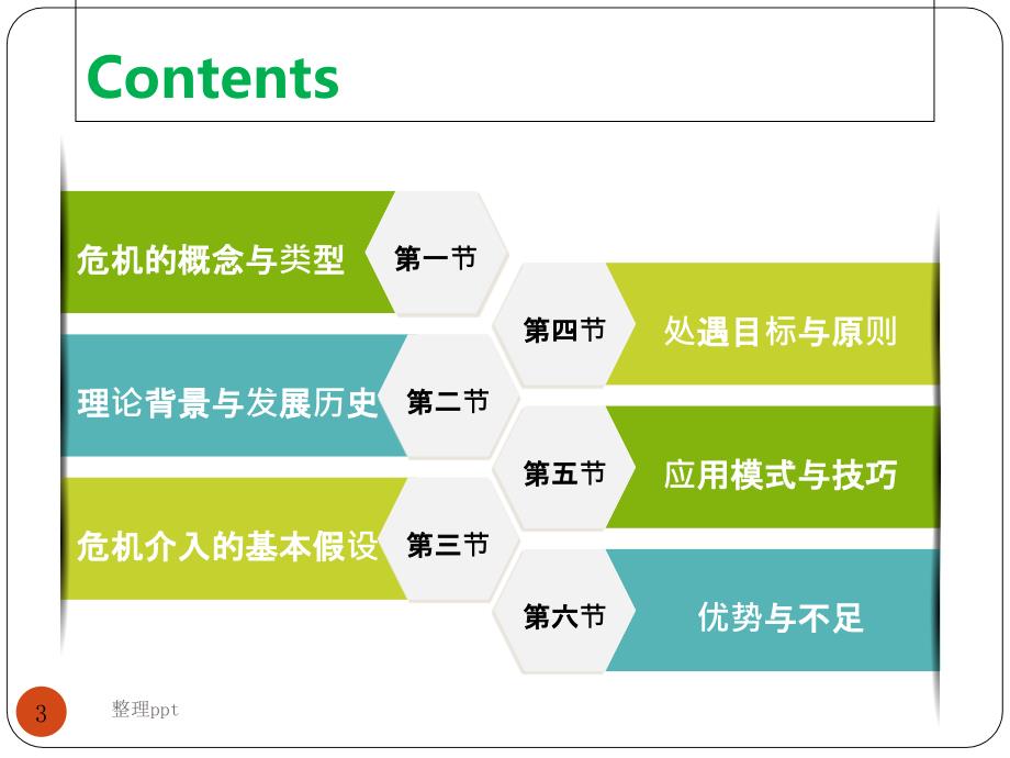 《危机干预模式》_第3页