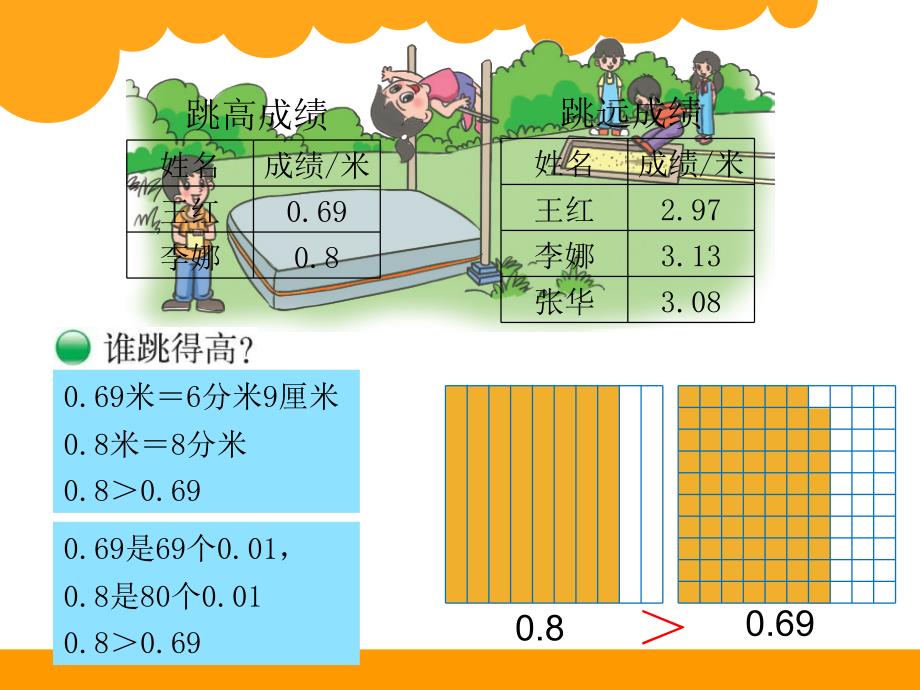 北师大版数学四下1.4《比大小》ppt课件1_第2页