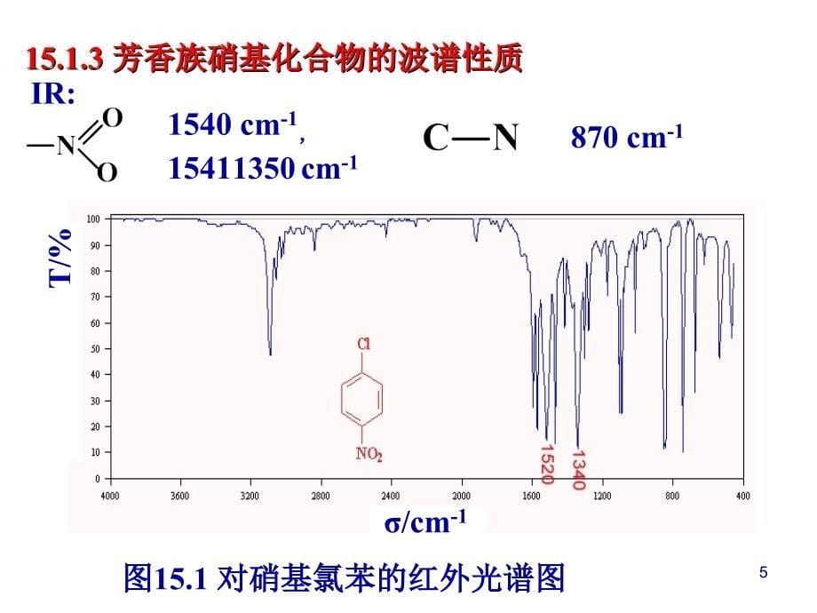 有机化学课件：第十五章有机氮化物_第5页