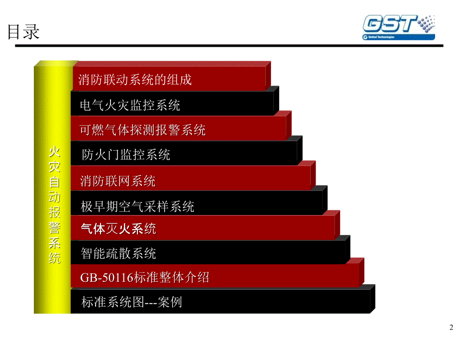 火灾自动报警系统系统图_第2页