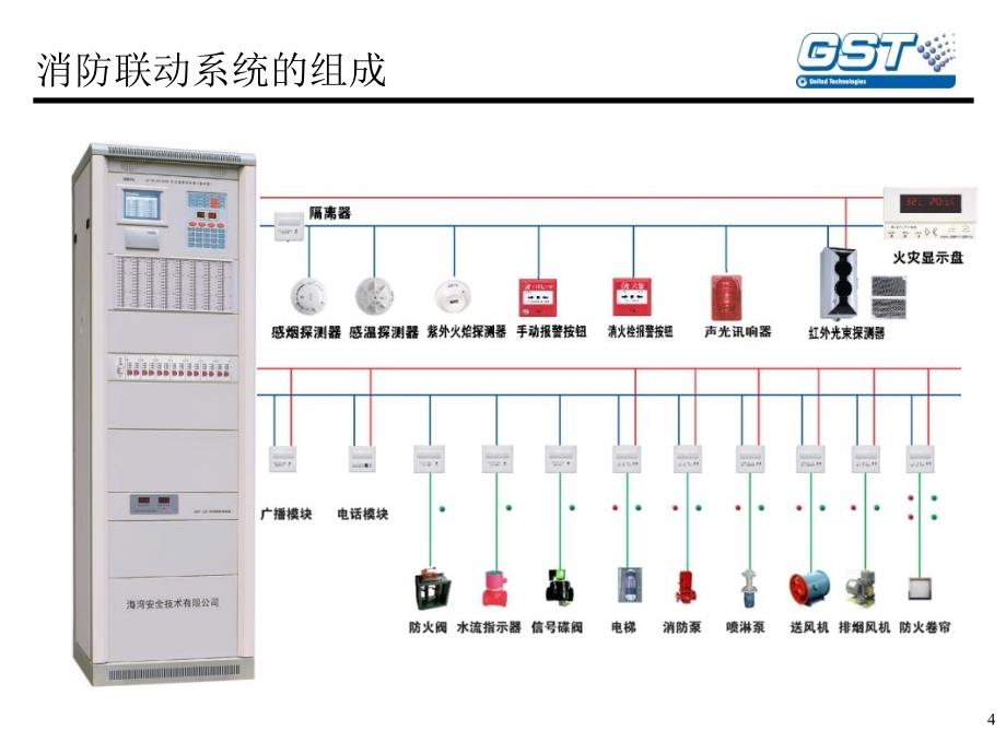 火灾自动报警系统系统图_第4页