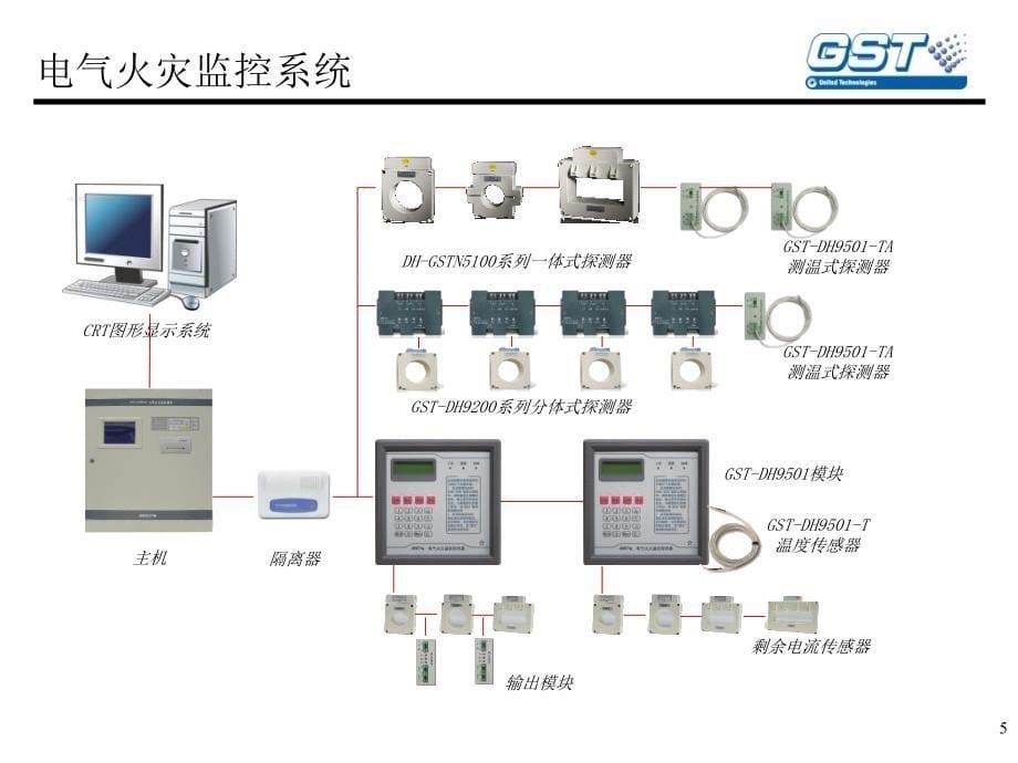 火灾自动报警系统系统图_第5页