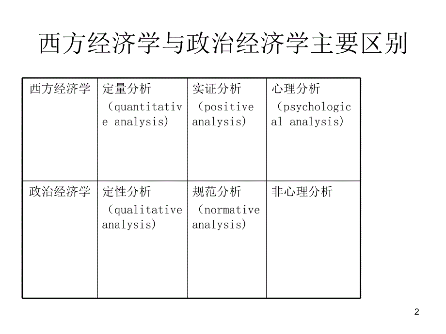 农村信用社经济金融1PPT优秀课件_第2页