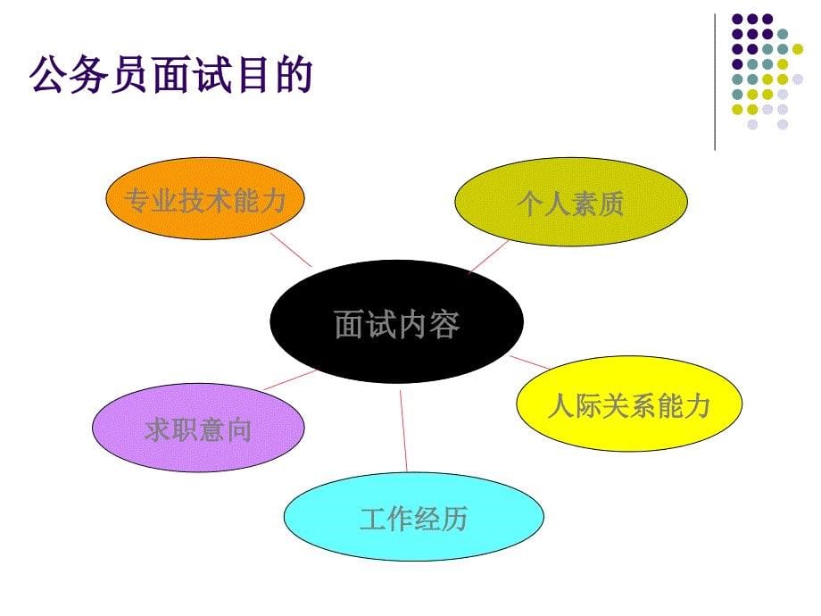 公务员面试答题套路精选课件_第5页