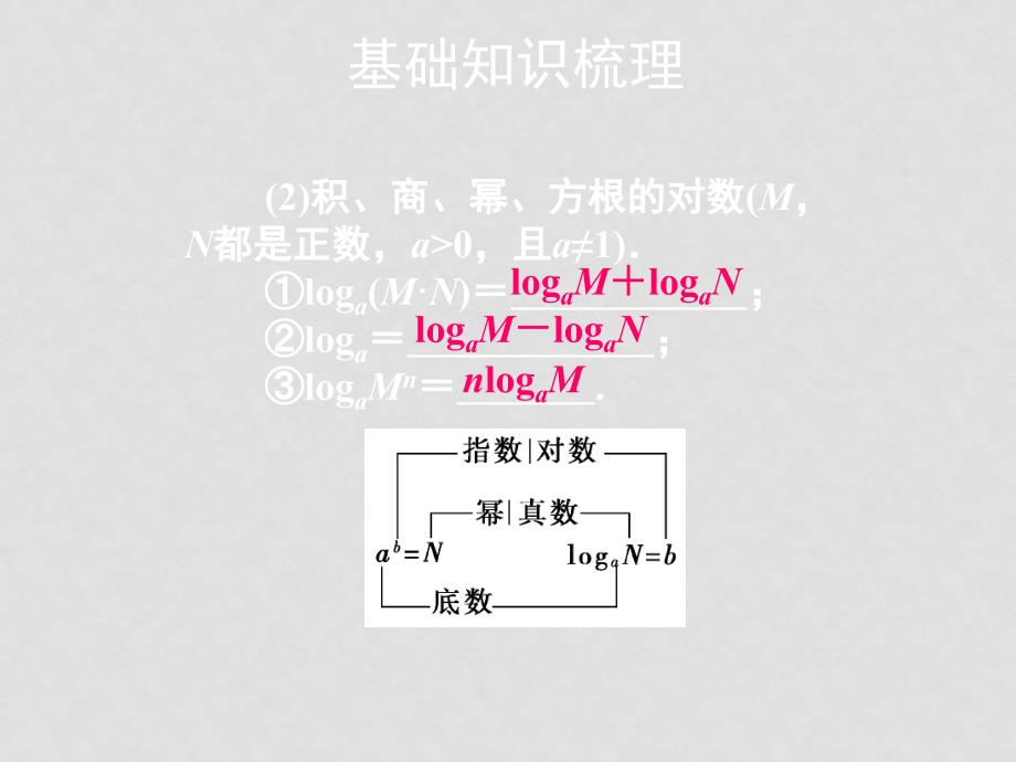 高三数学高考一轮课件数学优化方案(理科)第二章 对数函数人教A版2章6课时_第3页