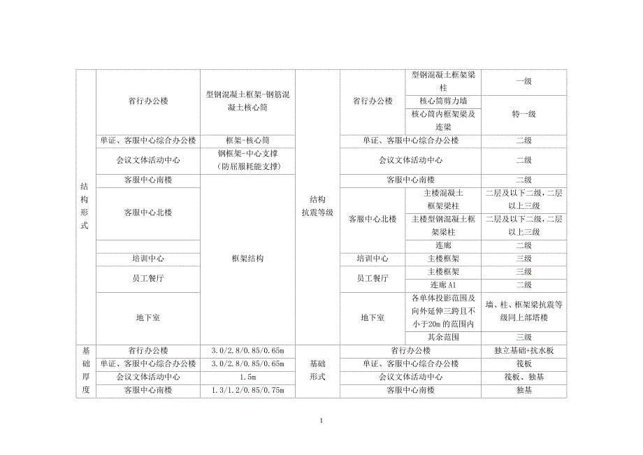 某人防工程施工组织方案_第5页