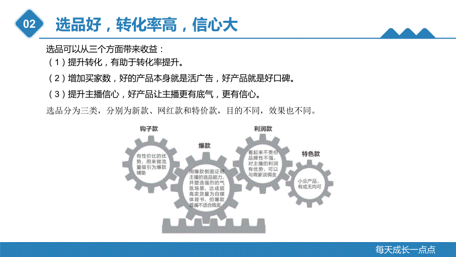 重大社2023直播带货教学课件20_第3页