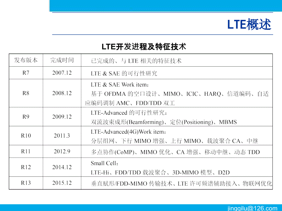 移动通信理论与实战第7章LTE通信系统_第4页