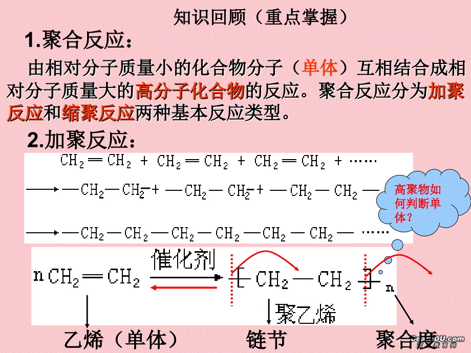 有机高分子合成_第3页