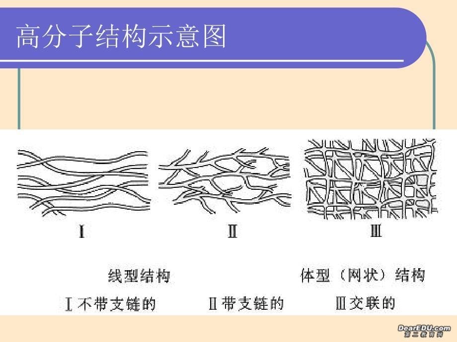 有机高分子合成_第5页