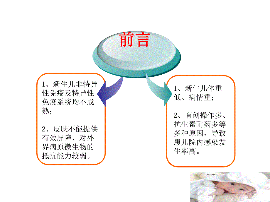 培训资料-新生儿科医院感染管理_第2页