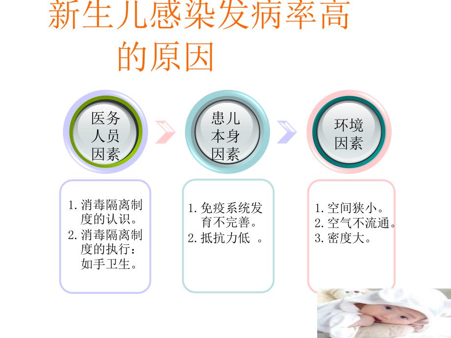 培训资料-新生儿科医院感染管理_第4页