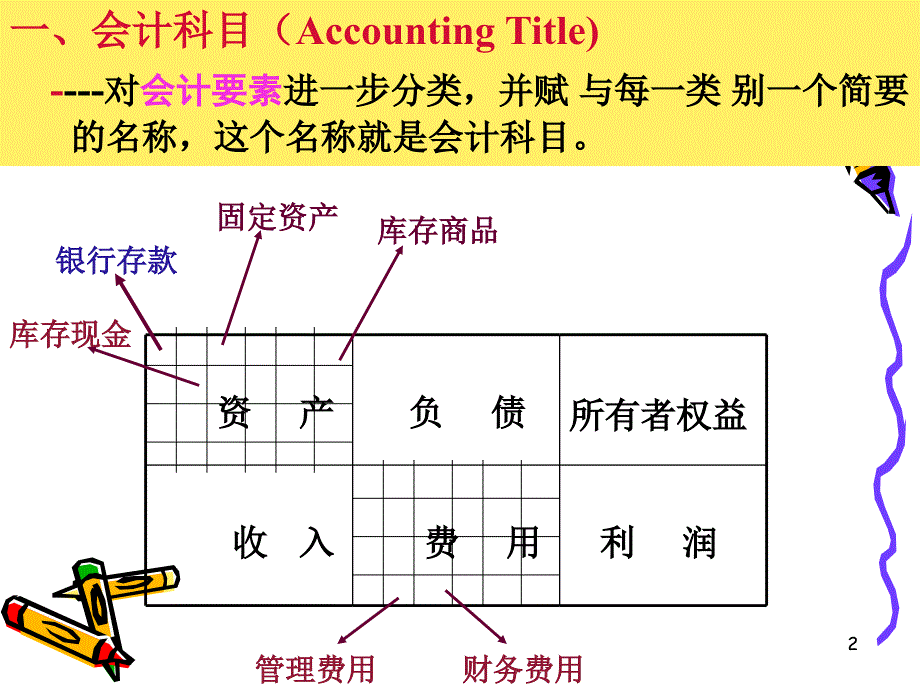 《账户与借贷记账法》PPT课件_第2页