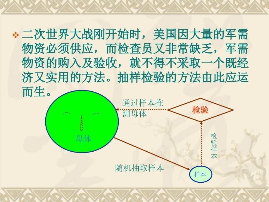 抽样计划与检验培训课件_第5页