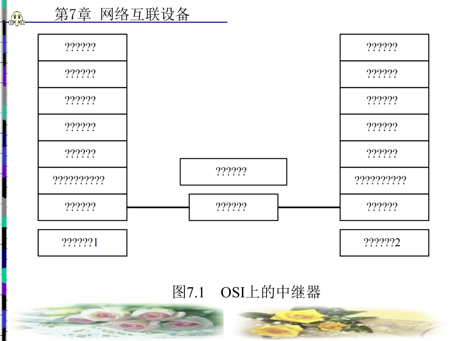 网络互联设备PPT课件_第3页