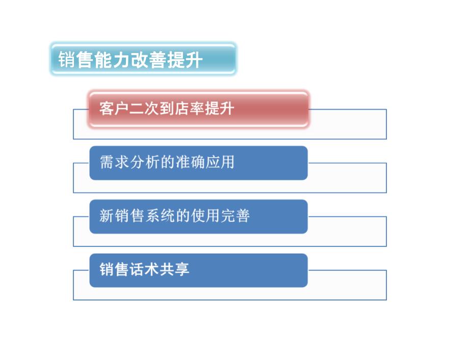 S店如何提高顾客二次到店率_第3页