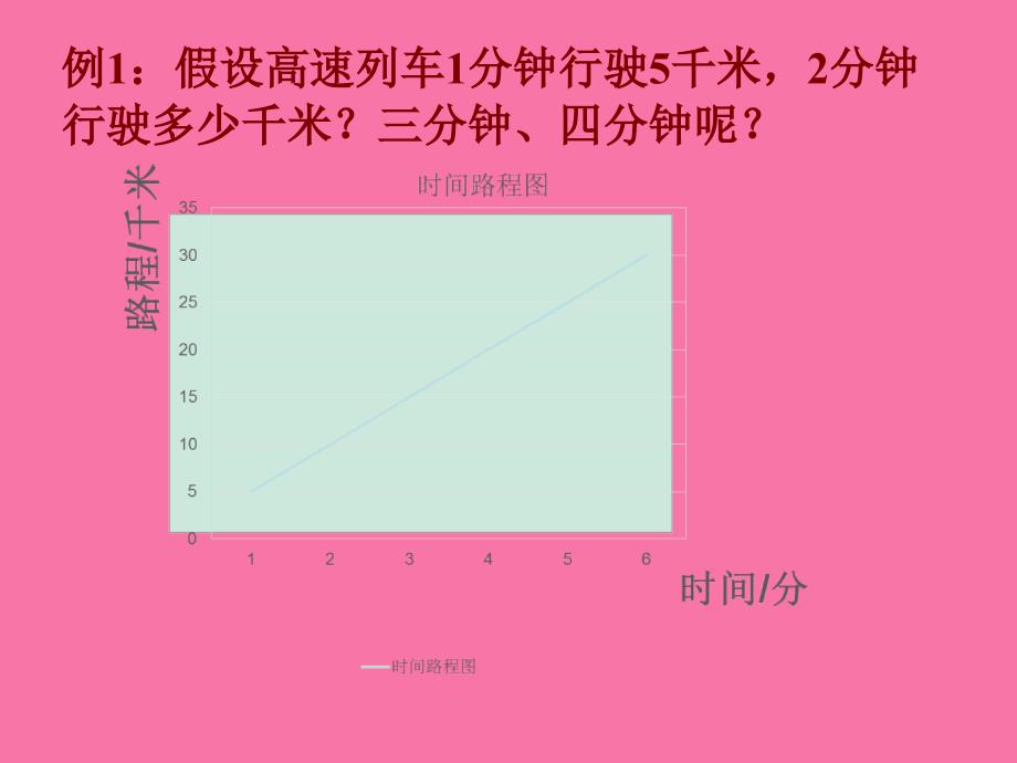 六年级下册数学正比例一2浙教版ppt课件_第3页