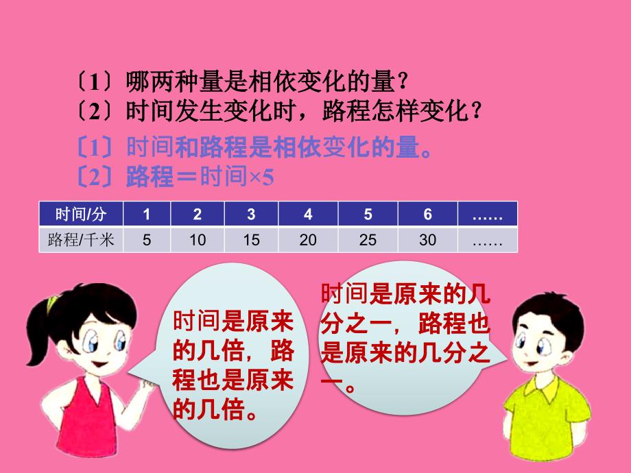 六年级下册数学正比例一2浙教版ppt课件_第4页