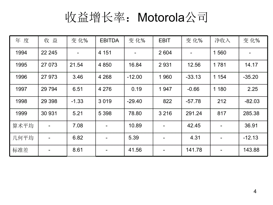 《增长率的估计》PPT课件_第4页