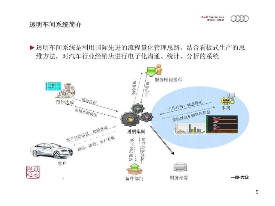 透明车间管理系统系统安装与维护ppt课件_第5页