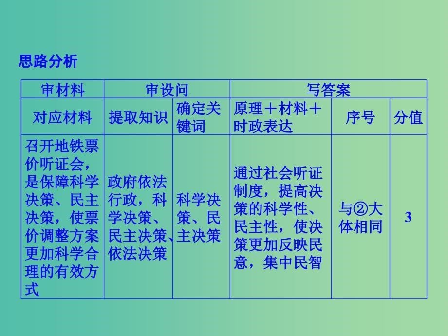 2019版高考政治一轮复习（A版）第2部分 政治生活 专题五 公民的政治生活综合突破课件 新人教版.ppt_第5页