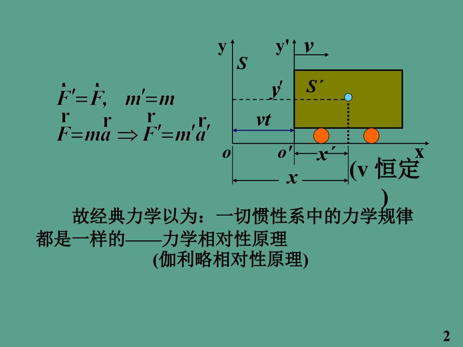 高中物理奥林匹克竞赛专题狭义相对论ppt课件_第3页